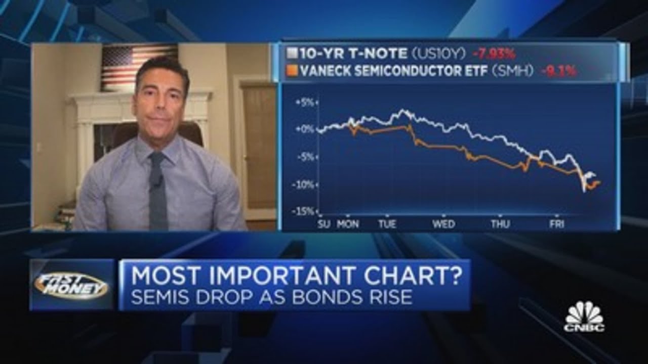 The most important chart in the market and what it means for your investments